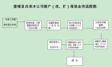 供水公司各岗位职责如何划分？