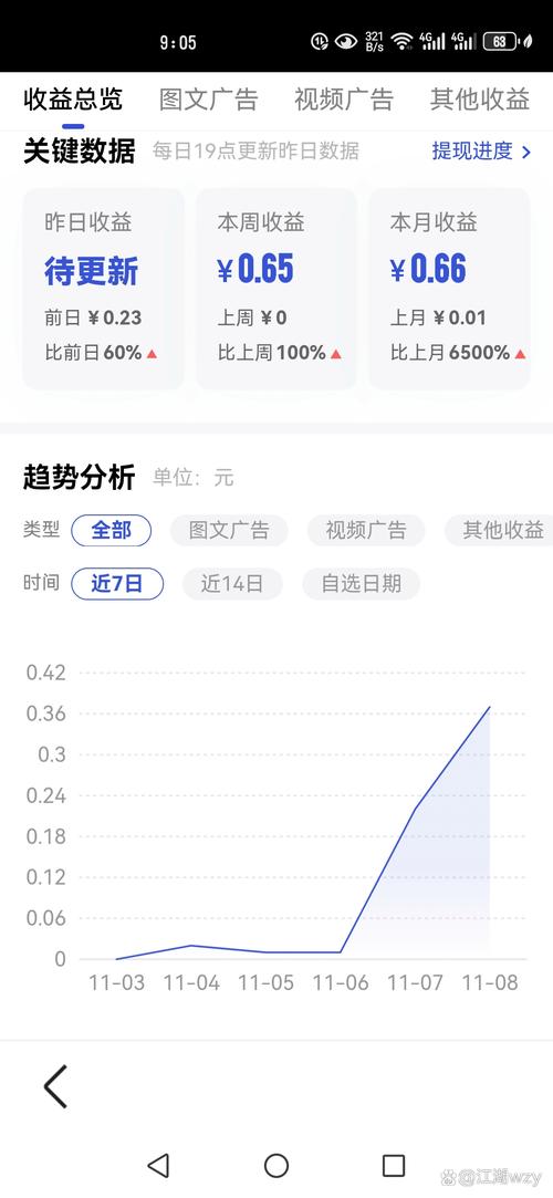 创业收益有哪些