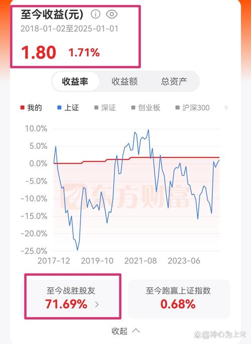 创业收益有哪些