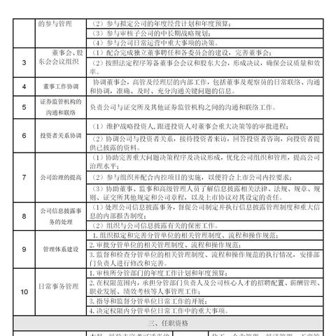 社区基层岗位职责具体包含哪些内容？