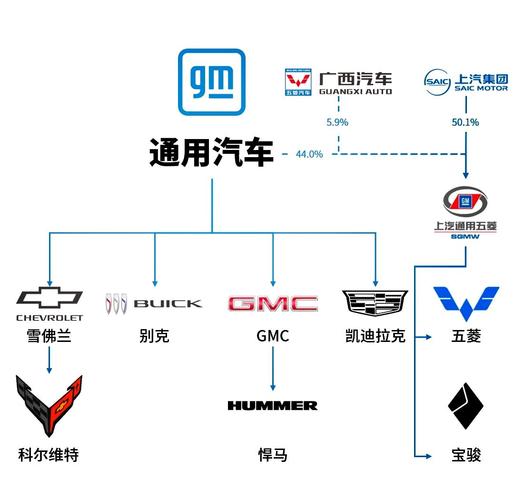 汽配联盟有哪些