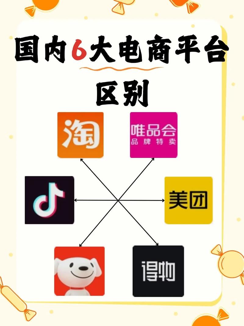 品牌平台有哪些