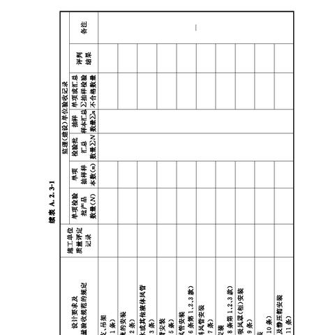 通风岗位职责具体包含哪些核心任务? 通风岗位职责具体包含哪些核心任务?
