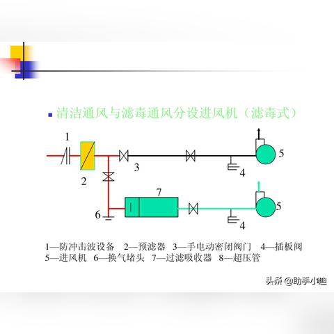 通风岗位职责具体包含哪些核心任务? 通风岗位职责具体包含哪些核心任务?