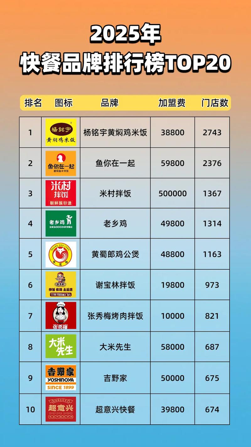 品牌快餐有哪些