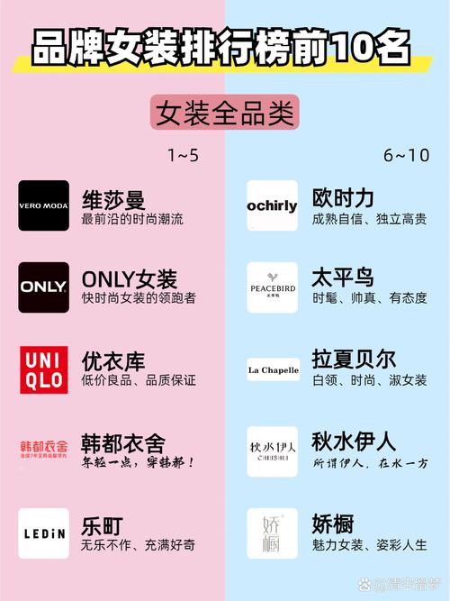 女装名牌都有哪些
