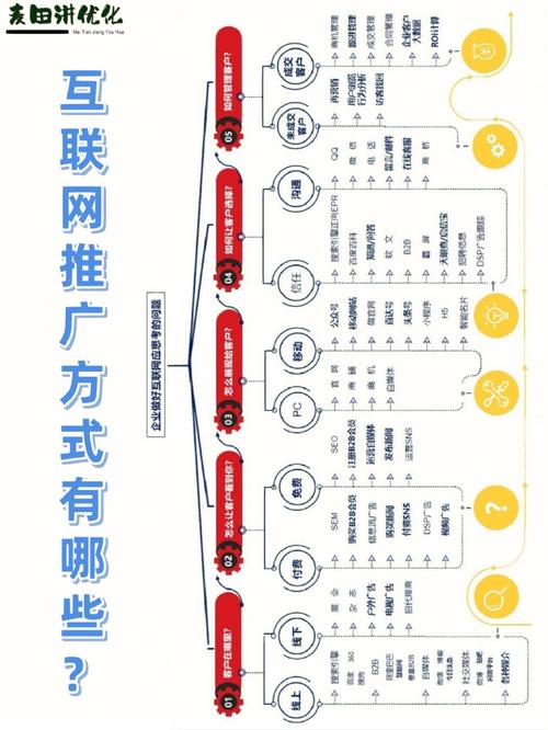 宣传渠道都有哪些