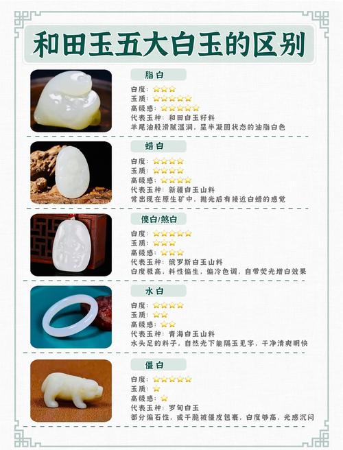 玉器包括哪些品牌