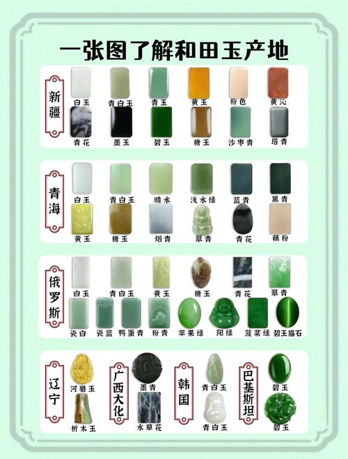 玉器包括哪些品牌