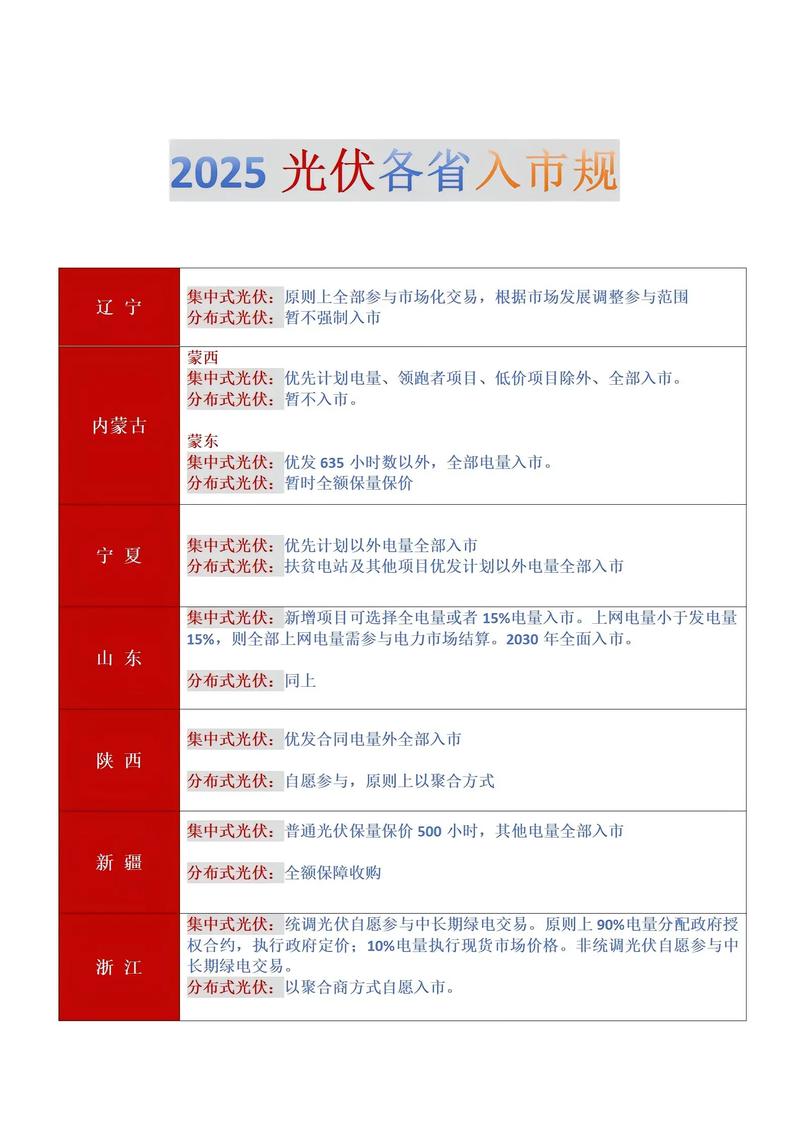 相关政策有哪些