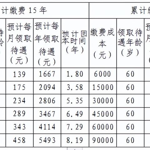 相关政策有哪些