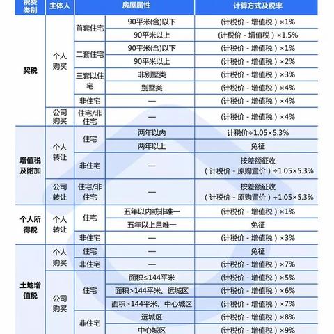 相关政策有哪些