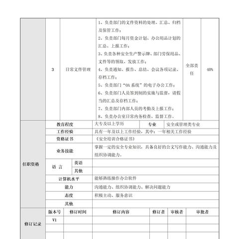 设备 设施岗位职责