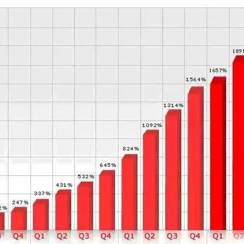 传统营销岗位职责有哪些核心内容？