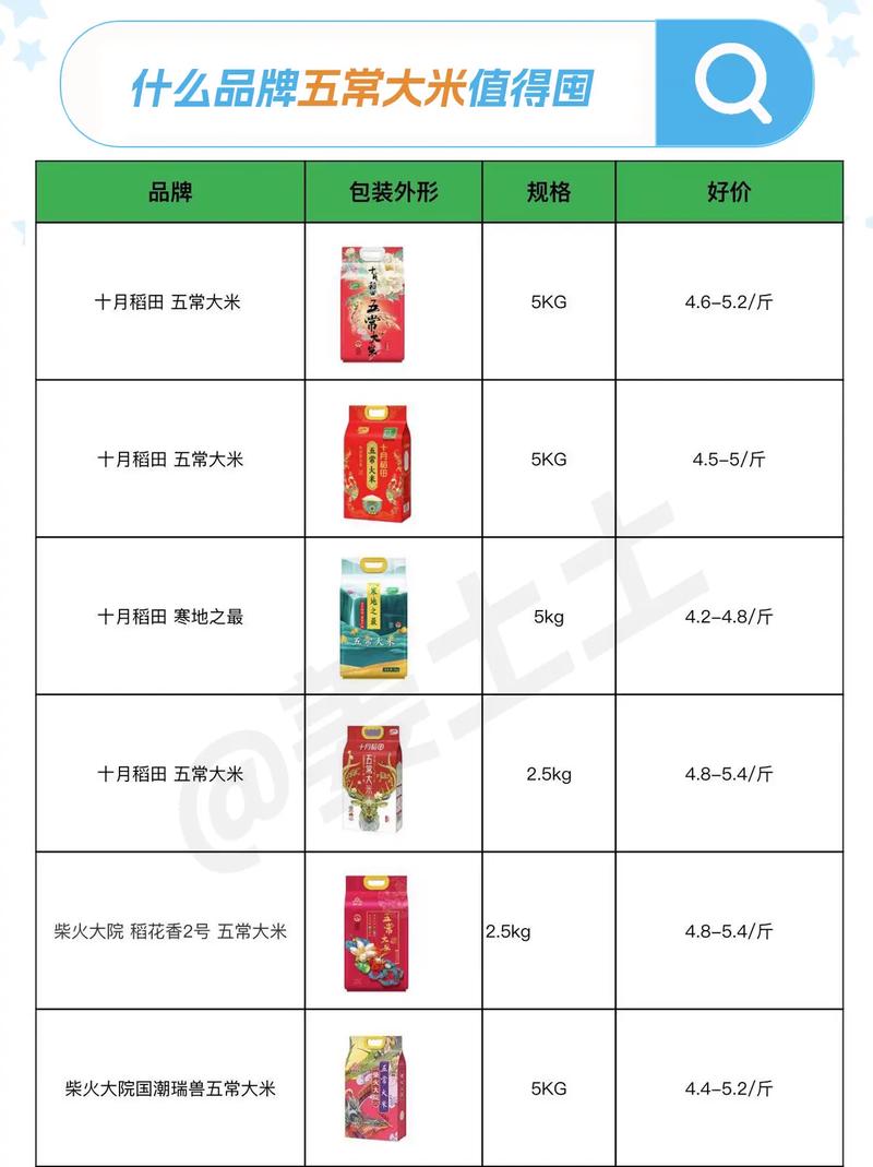 牌子米都有哪些