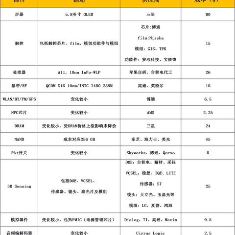 餐厅物料具体包含哪些内容？