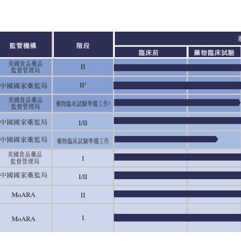 生物QA岗具体职责与核心要求是什么？