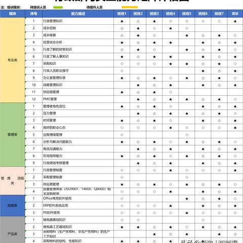 岗位职责如何成就自我价值？