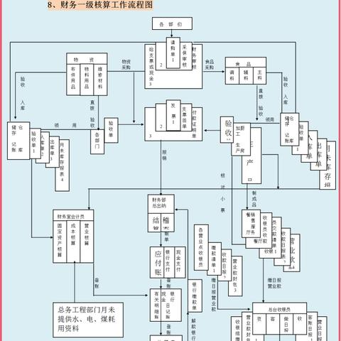 岗位职责如何成就自我价值？