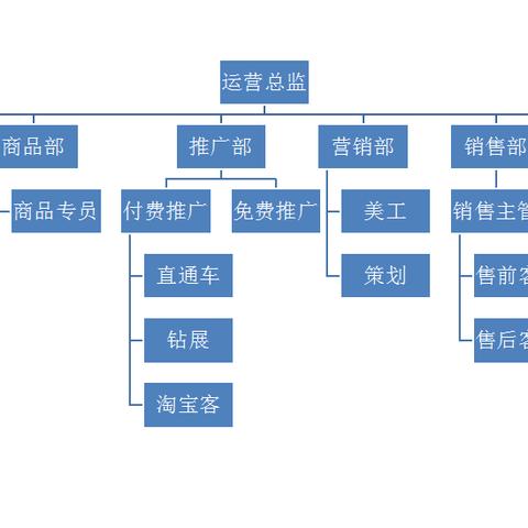 岗位职责如何成就自我价值？