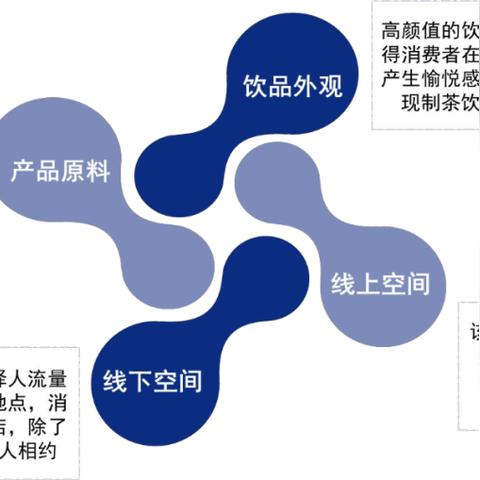 奶茶加盟品牌这么多，到底该怎么选？