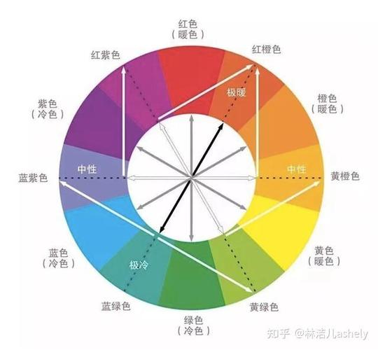 哪些颜色不能搭配