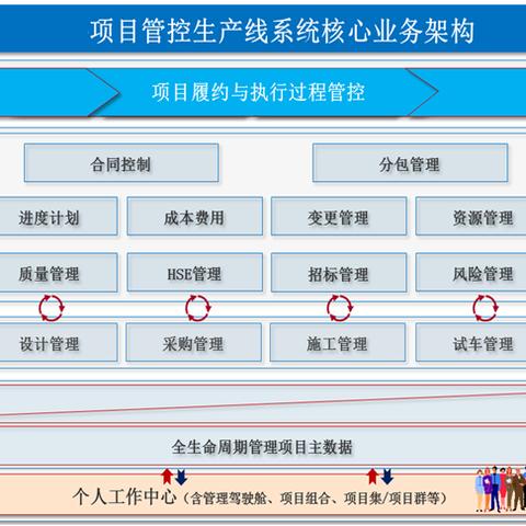 产品架构岗的核心职责究竟是什么？