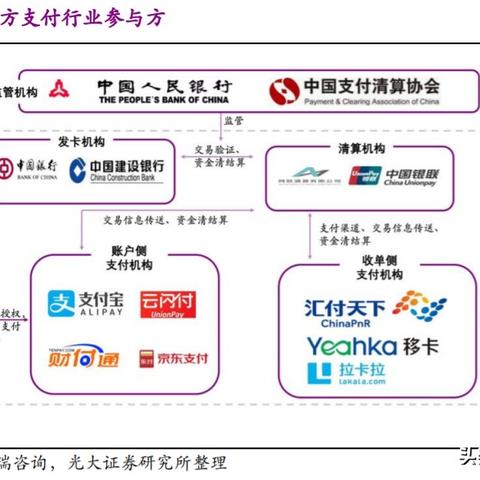 发卡中心岗位职责具体包含哪些核心任务？