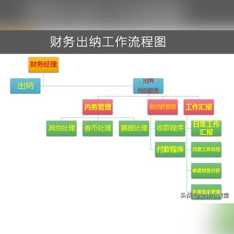 建筑出纳核心职责有哪些？