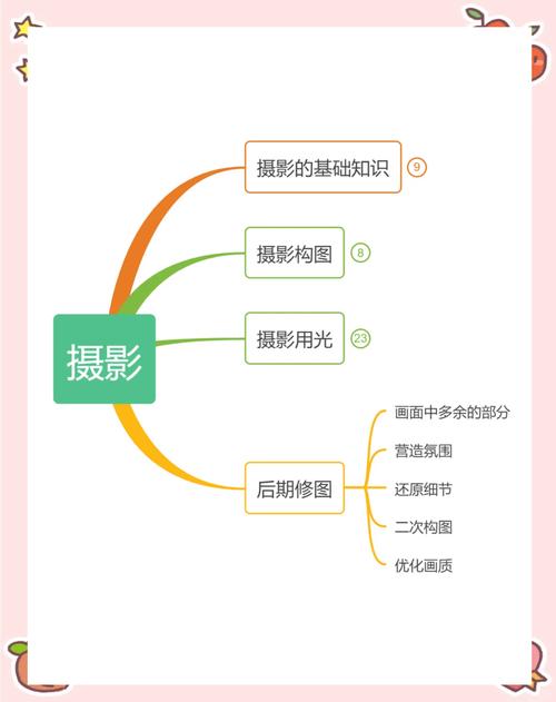 摄影渠道有哪些