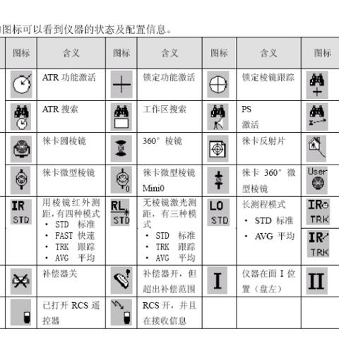 测绘总工核心职责究竟有哪些？