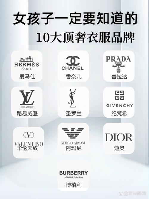 哪些衣服品牌大全