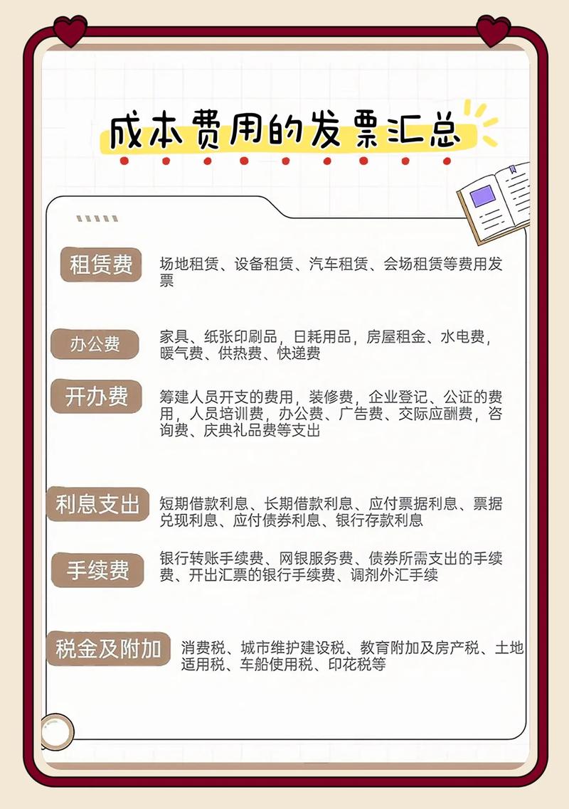 开会有哪些成本