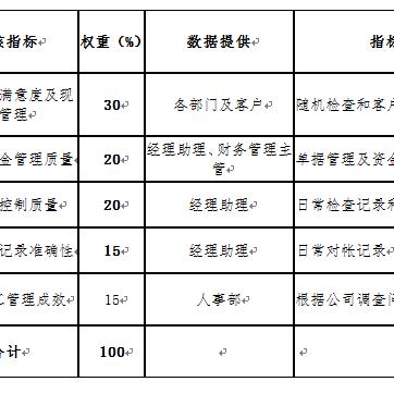 票务管理岗位职责具体包含哪些核心内容？