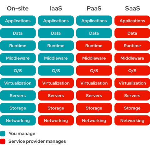 iOS高级岗需具备哪些核心能力？