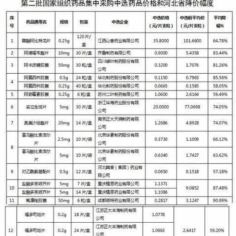 采购胺岗位职责具体包含哪些核心任务？