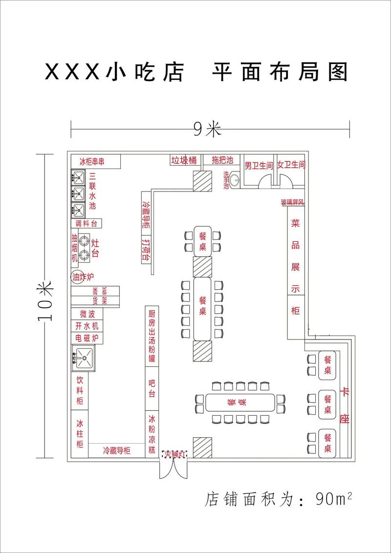 店铺格局有哪些