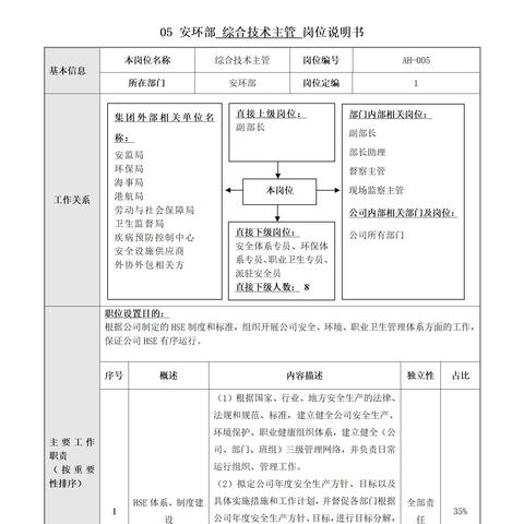 医院各岗位职责具体有哪些？