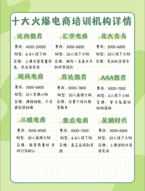 哪些培训比较火