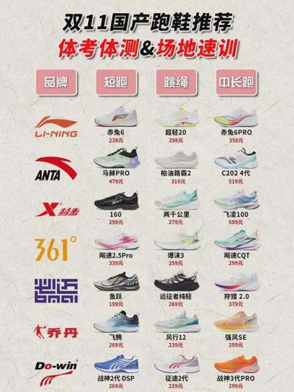 中国有哪些鞋业