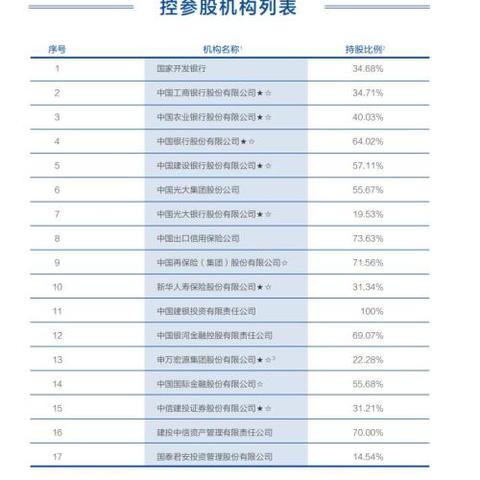 股权投资岗位职责具体包括哪些核心内容？