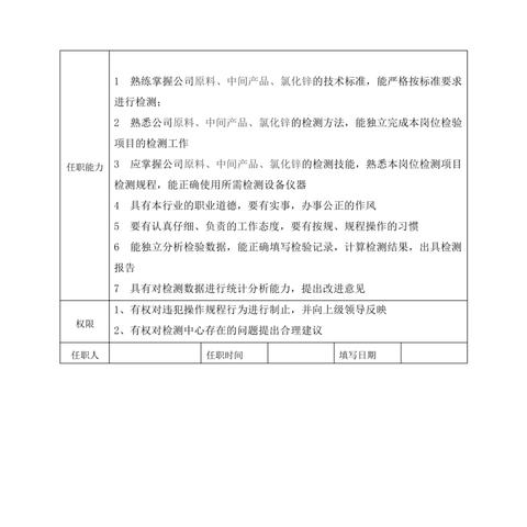 id岗位职责范本具体包含哪些核心内容？