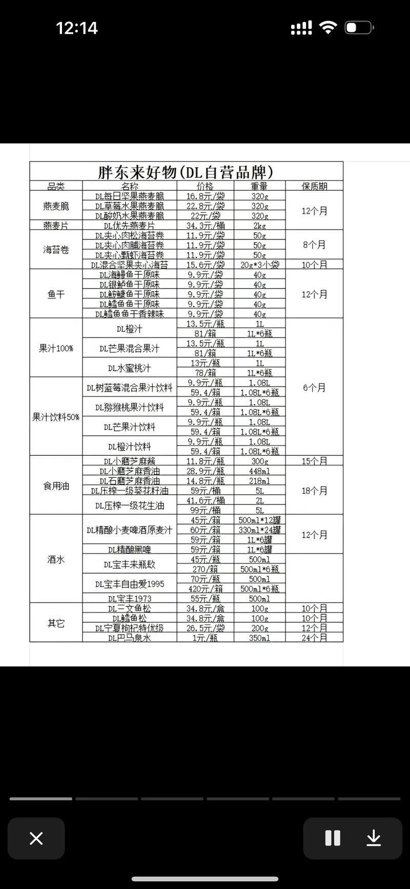 商店进货要哪些