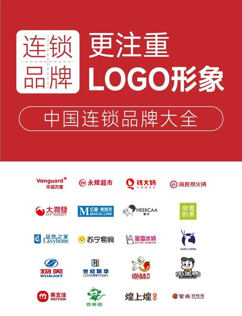 连锁形式有哪些