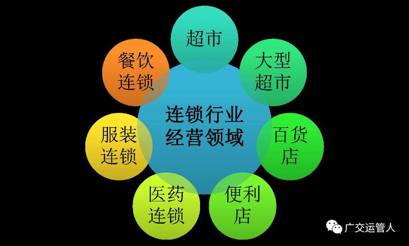 连锁形式有哪些