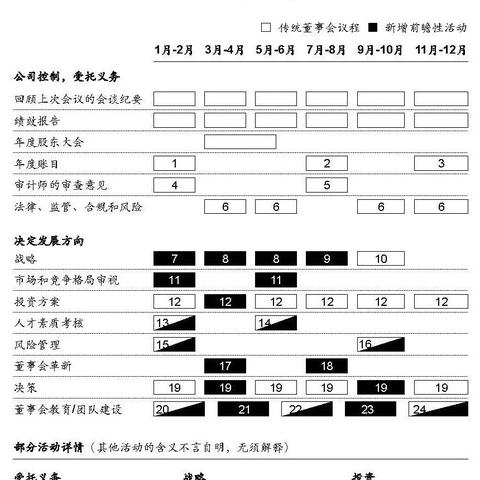 岗位职责意义何在？如何有效发挥其价值？