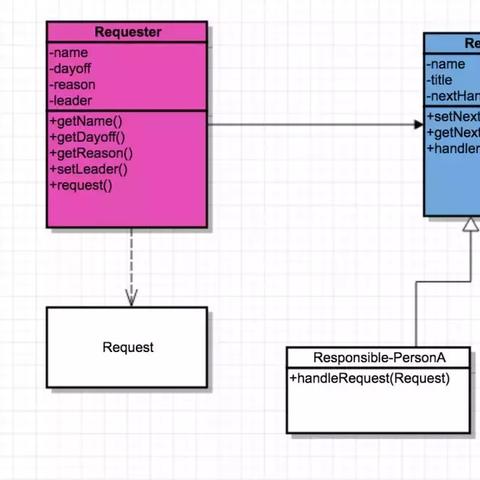 C/C++岗位的核心职责具体有哪些？