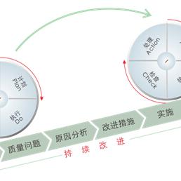 财务岗位职责iso具体指哪些核心职责？