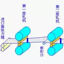 炼钢电气岗位职责具体包含哪些核心内容？