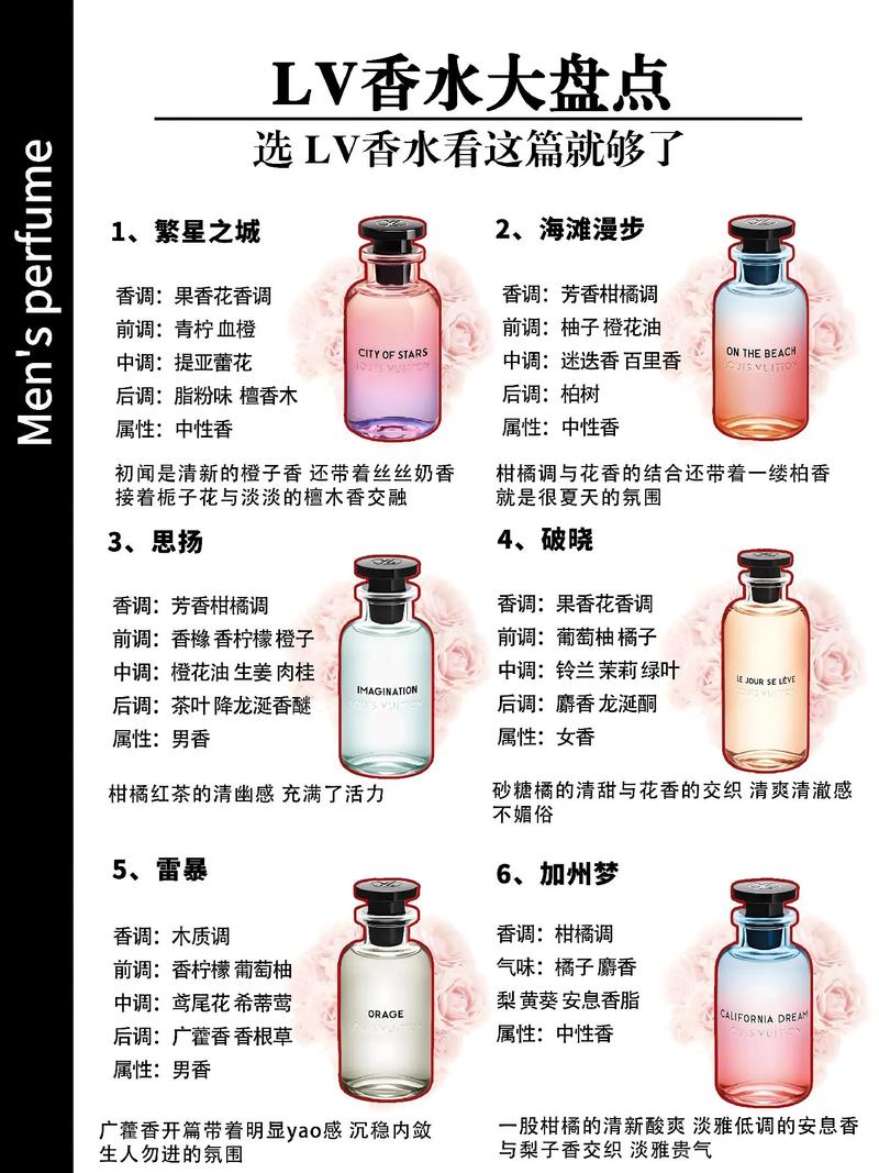 香水都有哪些渠道